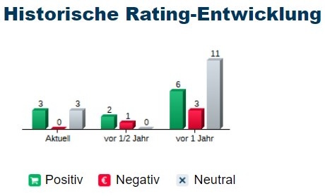 Schaeffler unterbewertet!? 1458290