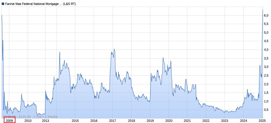 Potential ohne ENDE? 1466631