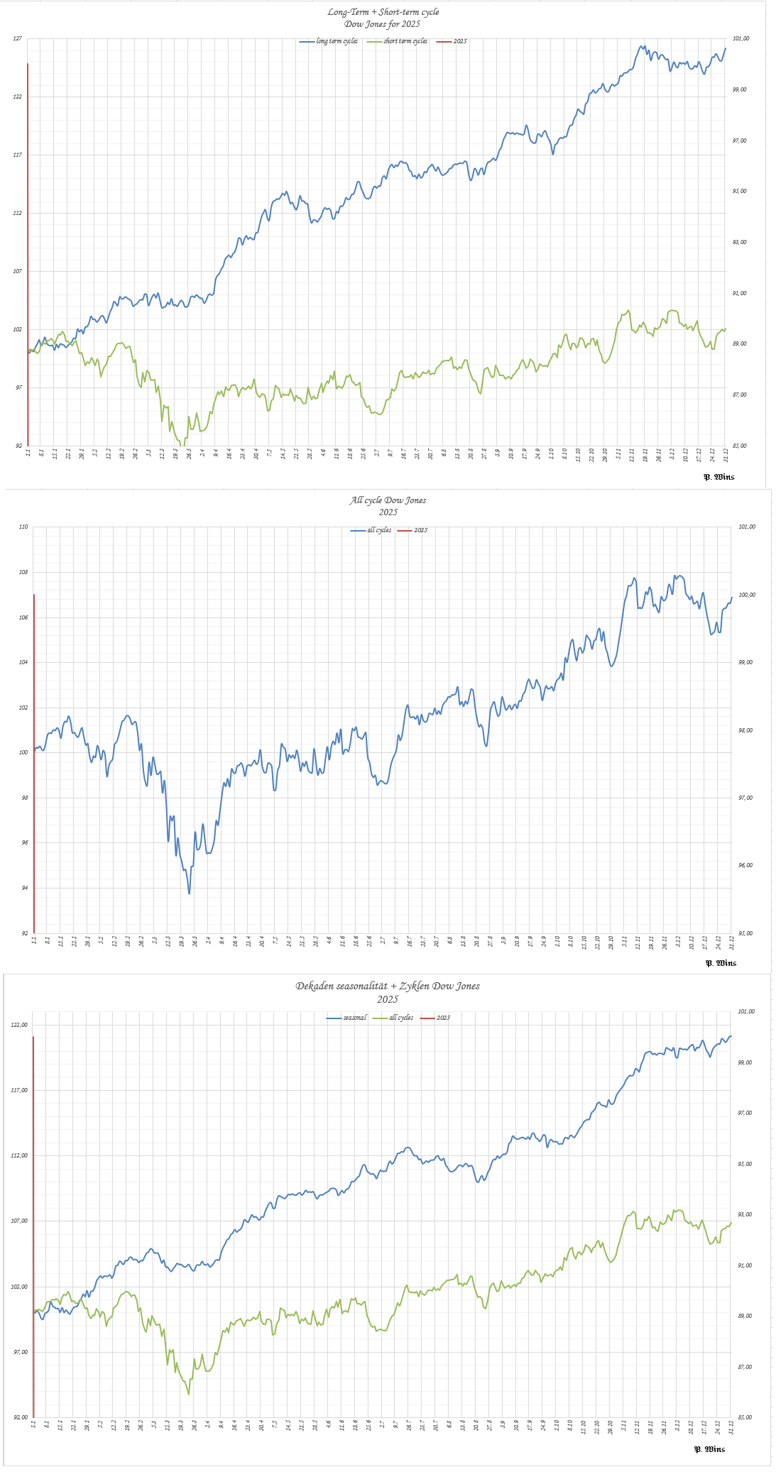 Gold und weitere interessante Anlagemöglichkeiten. 1464300