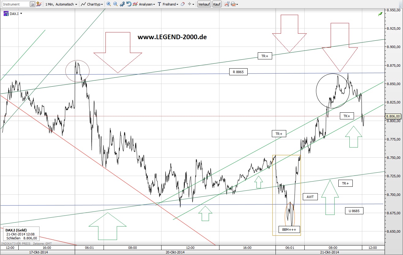 CFDs auf den DAX 766765