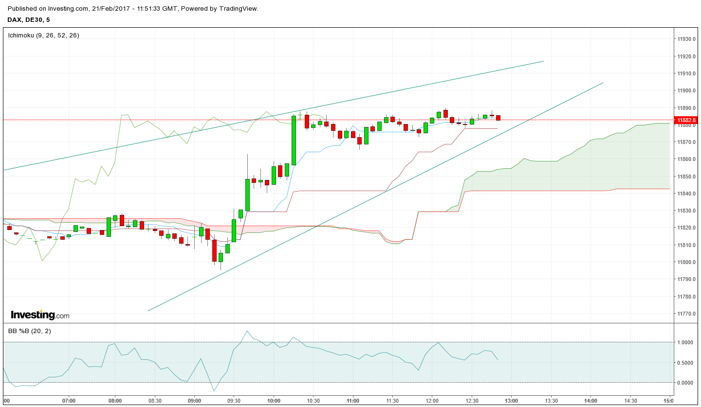 DAX trade 973045