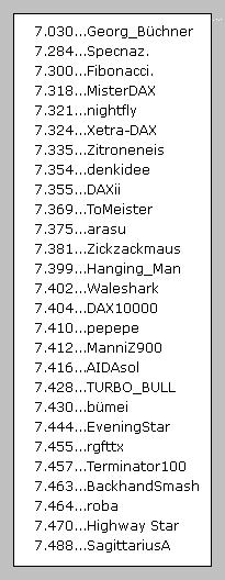 1.895.DAX Tipp-Spiel, Montag, 17.09.2012 537584