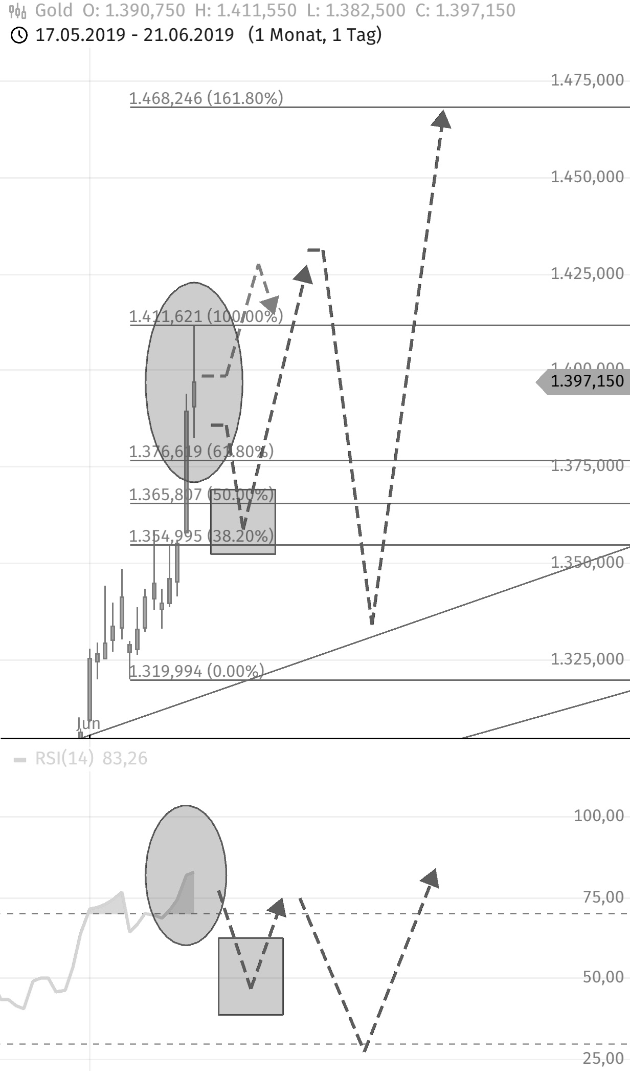 Barrick Gold 2.0 1119116