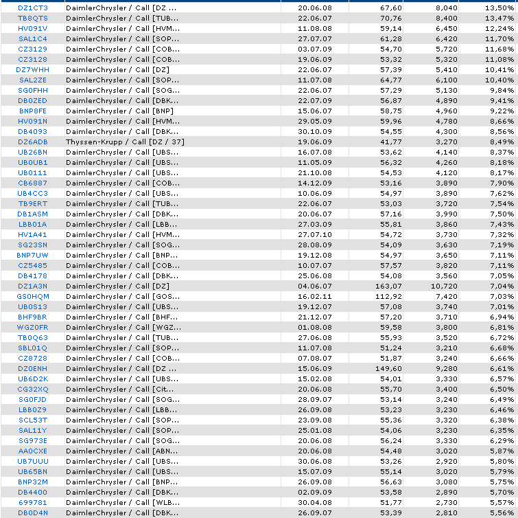 ich mach mal ein Endesa 871028 e.on thread auf 82650