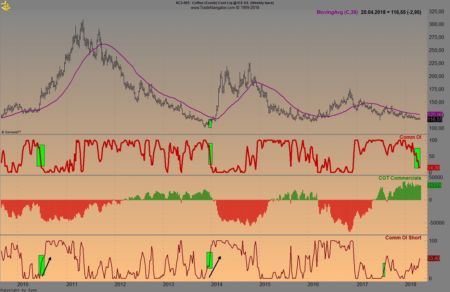 Endlich erfolgreiches Trading mit Rohstoffen 1050264