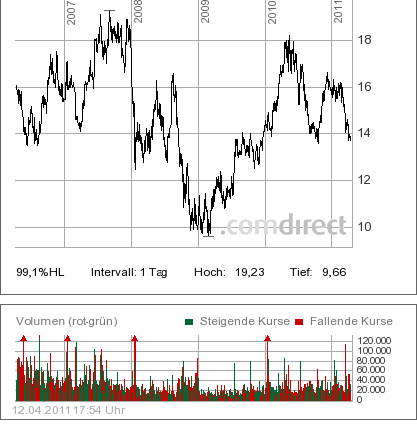 Intel - ein kurzfristiger Trade? 395257