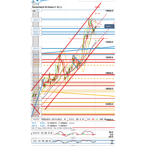 2024-QV-GDAXi-DJ-GOLD-EURUSD-JPY 1449499