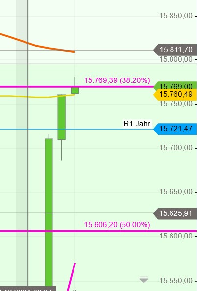 2021 QV-GDAXi-DJ-GOLD-EURUSD- JPY 1287664