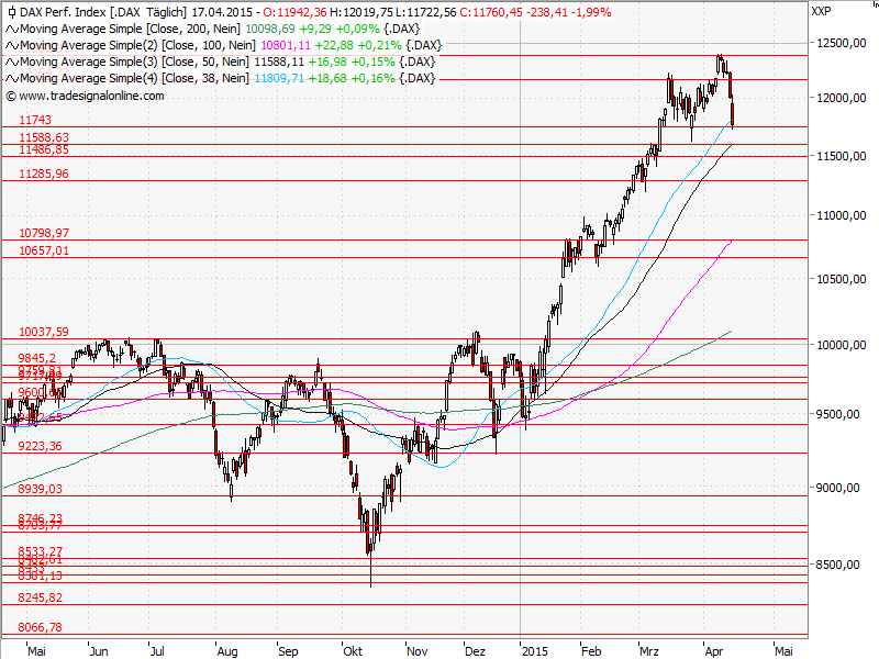 Aktien-Tagebuch 818226