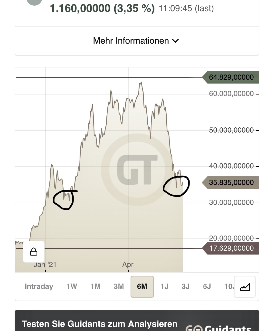 Bitcoins der nächste Monsterhype steht bevor! 1255802