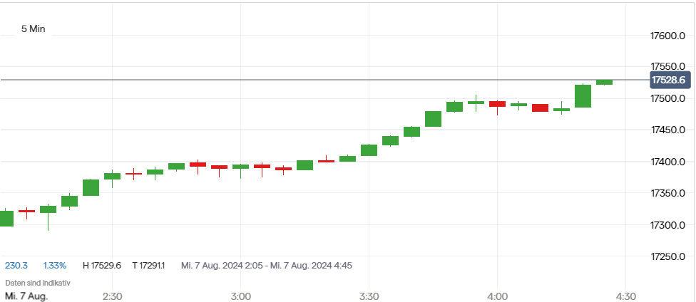 Börse ein Haifischbecken: Trade was du siehst 1441802