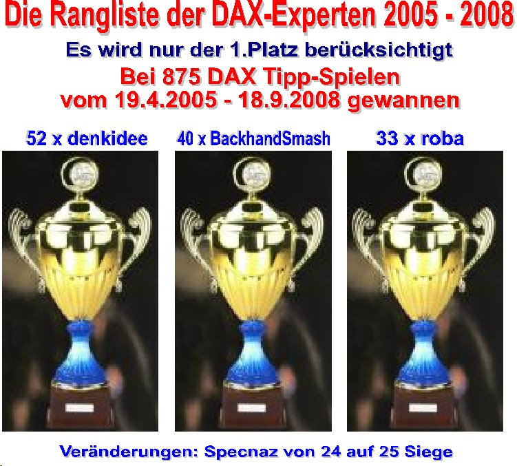 876.DAX Tipp-Spiel *Freitag* 19.09.08, 17.45 Uhr 187328