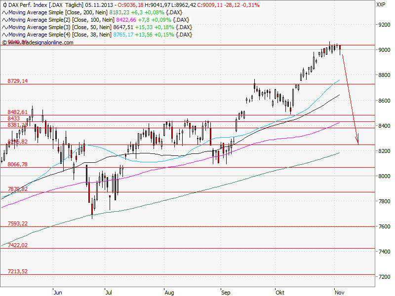 Aktien-Tagebuch 661309