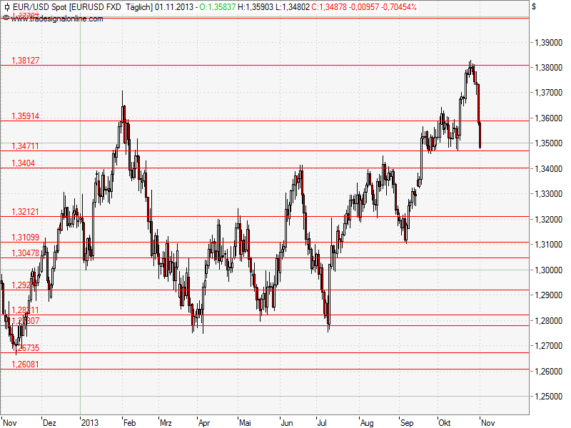 Aktien-Tagebuch 660509