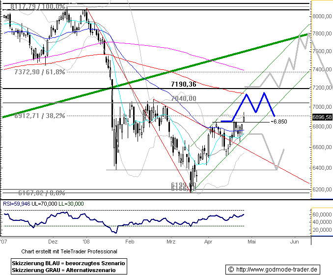 DAX Auf dem Weg nach ??? DAX-CHARTANALYSE 161328