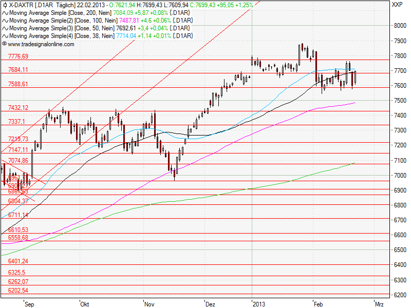 Aktien-Tagebuch 581652