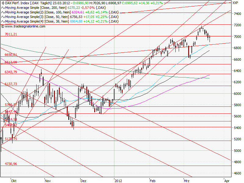 Aktien-Tagebuch 495327