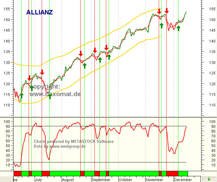 Allianz long könnte was bringen 72046