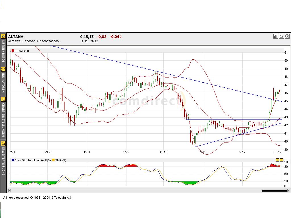 Dax-Einzelwertetrading KW 52 3461