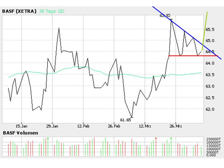 BASF 36423