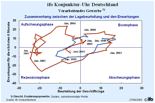 Wie hoch erwartet ihr in 4 Wochen die mehrheitliche Bewertung für deutsche Aktien (DAX, MD 11139