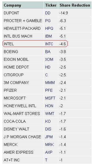 Intel - ein kurzfristiger Trade? 23200