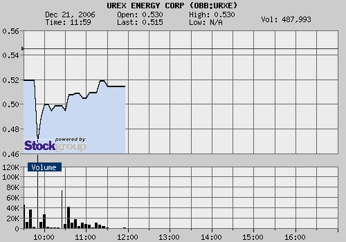 UREX ENERGY Uran Aktie 73147