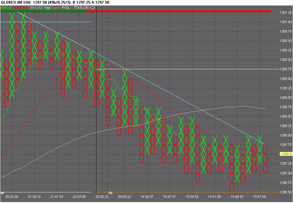 S&P Future ES, P&F intraday 26044