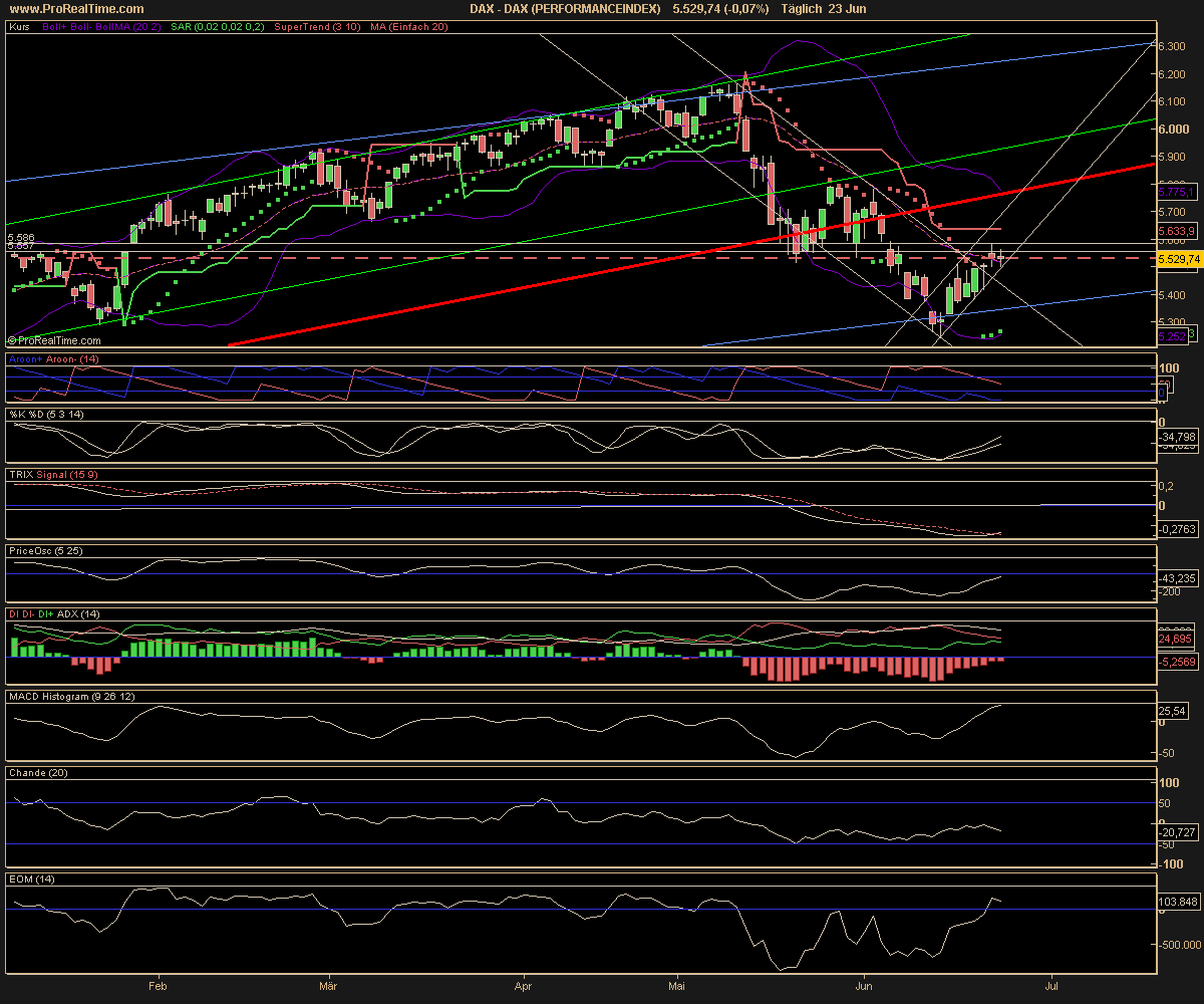 Dax mit Ausbruch ! 44610