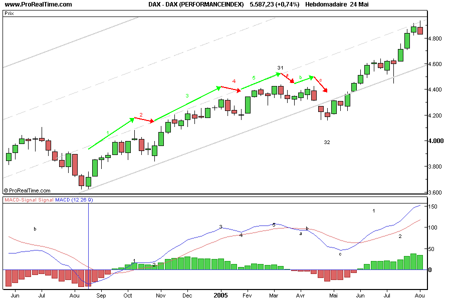 Erklärt mir jemand kurz Elliot Waves !? 41687