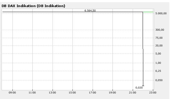 ▶ TTT-Team: Montag, 05.03.2007 86042