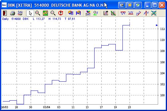 Calling Deutsche Bank 94174