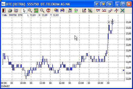 +++ DAX heute: IMPLOSION auf 7050P.! +++ 92518