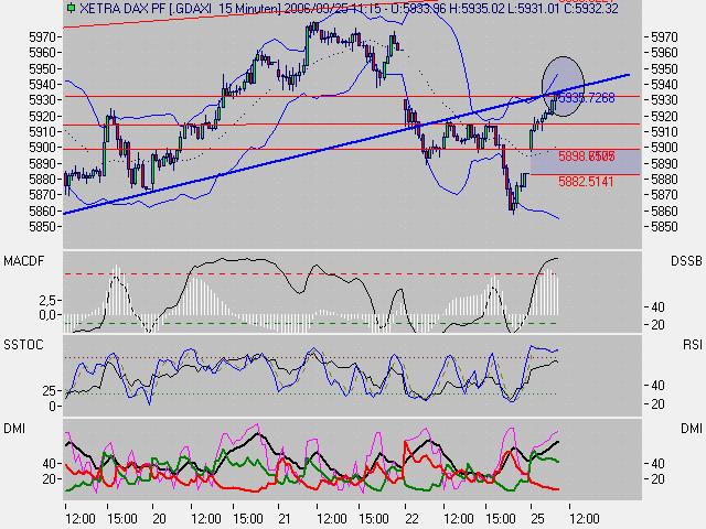 Trendtrading 58502