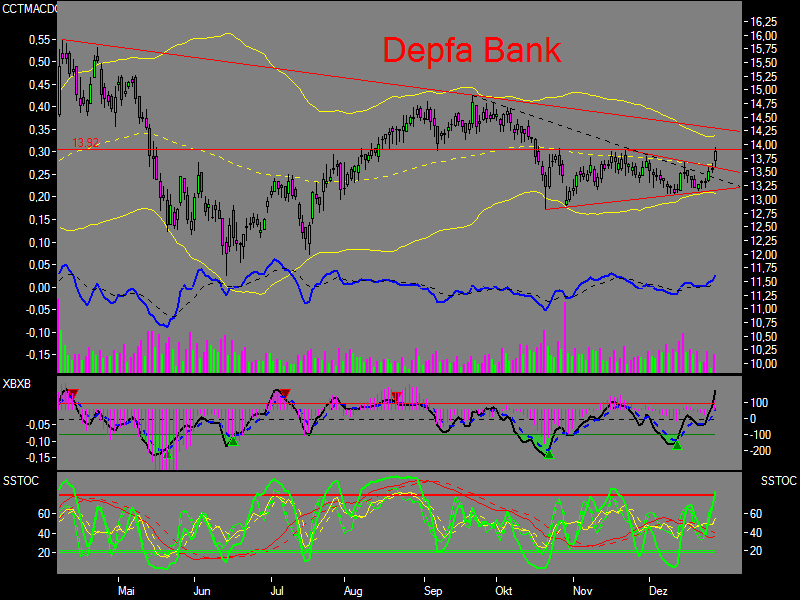 Depfa plc - ein Blick wert 74698