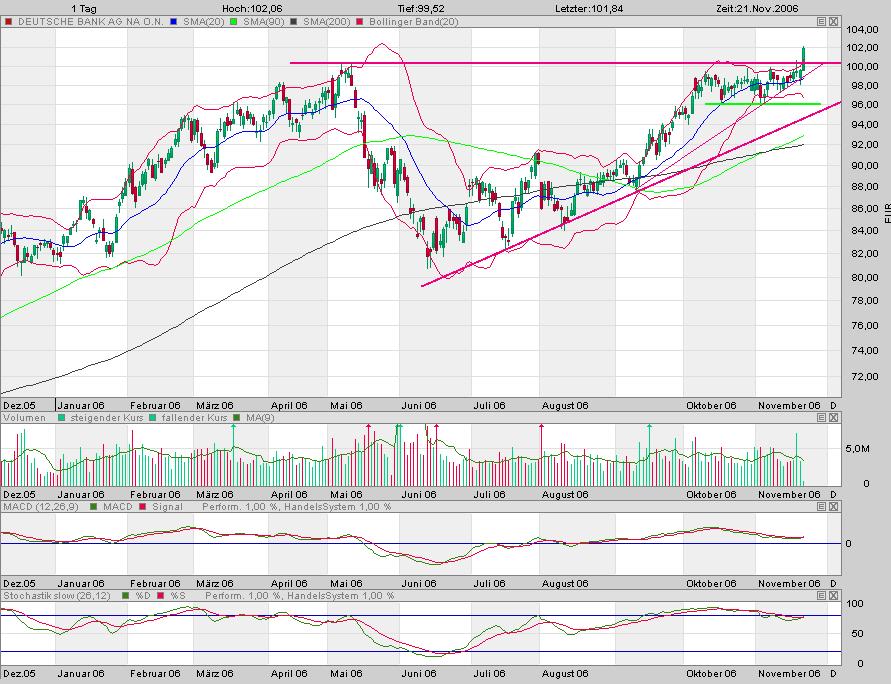 Deutsche Bank 67957