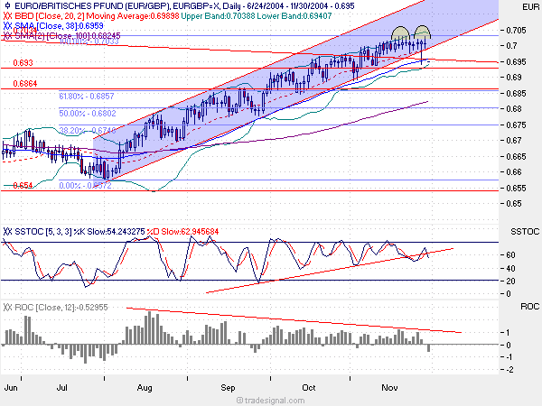 EUR/USD shorten oder USD/CHF long! 2966