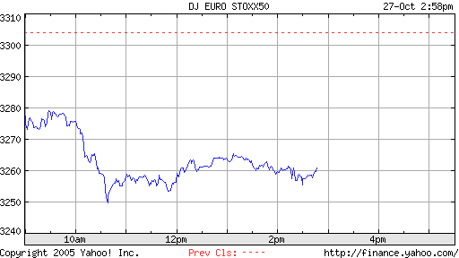 Tradingchance im Eurostoxx50 18391