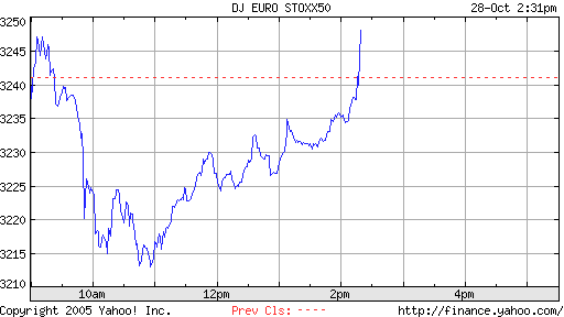 Tradingchance im Eurostoxx50 18480