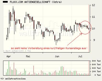 FLUXX STRONG BUY !!!! 11452