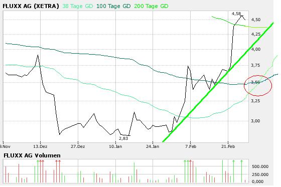 Fluxx AG mein Ziel 84807