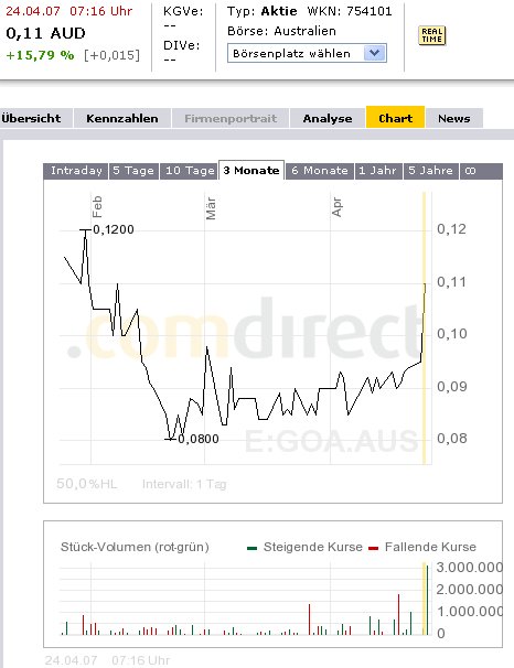 GOLD AURA LTD, +50% 94541