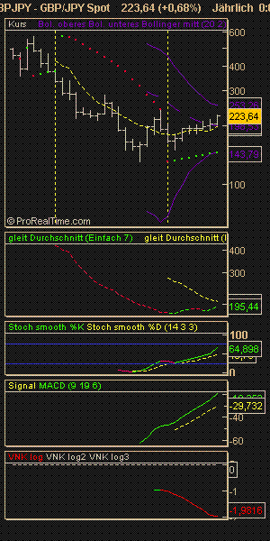 GPB vs JPY 63142