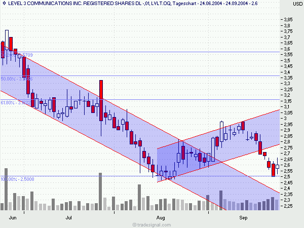 Level 3 - Baldige Kaufchance? o. T. 1511