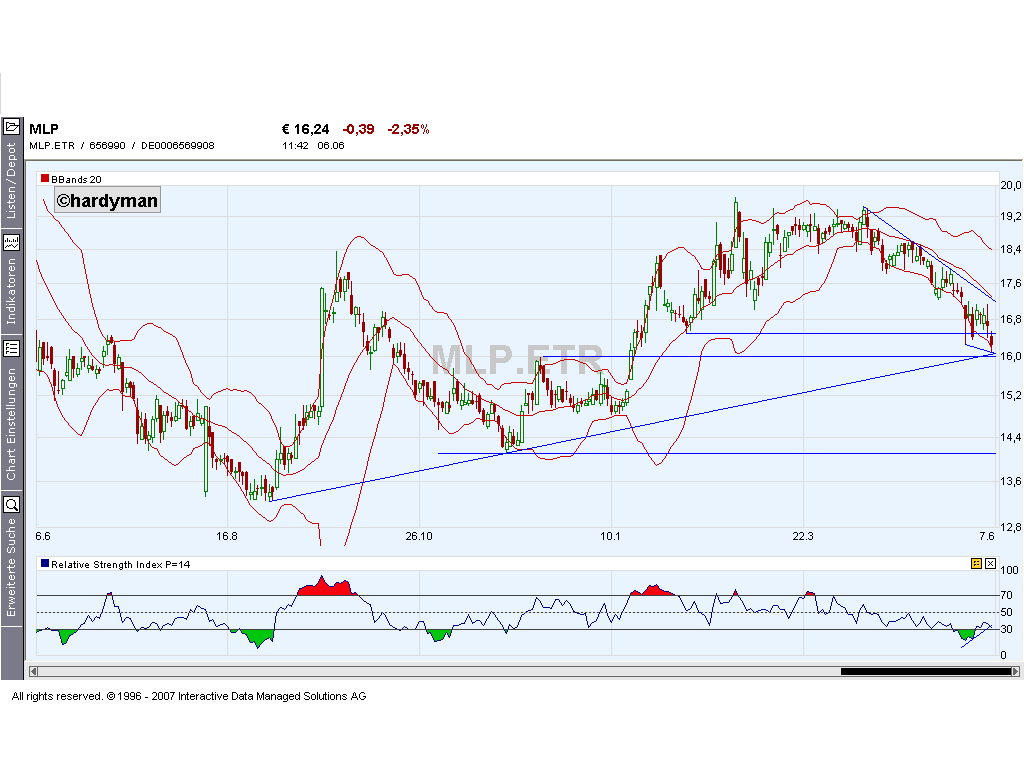 Dax-Einzelwertetrading KW 04 101793