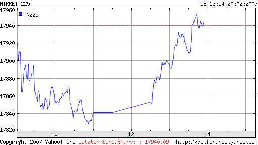 ▶ TTT-Team: Faschingsdienstag, 20.02.2007 83413