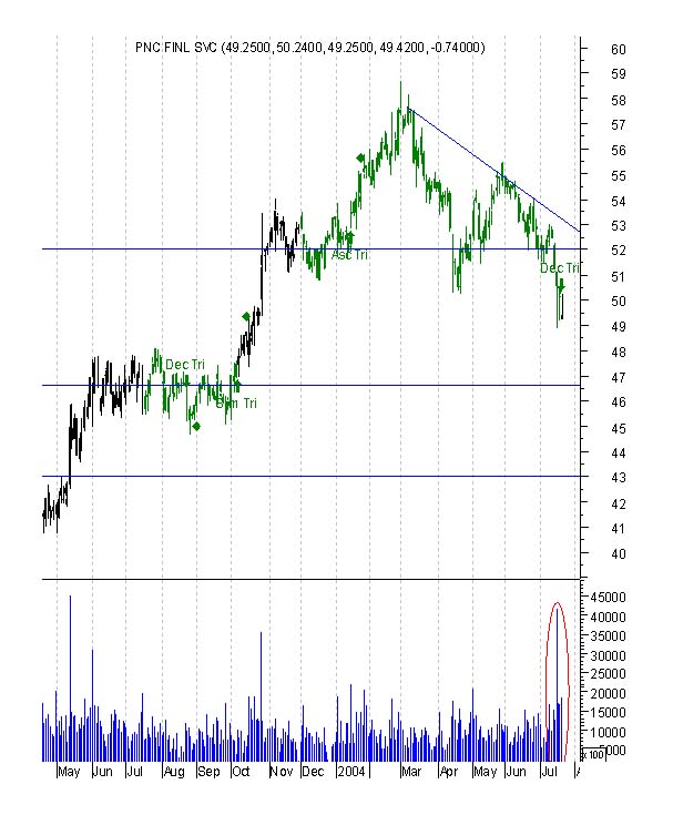 chart pattern Signale 20.7 467