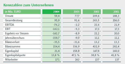 gibts dazu meinungen? 29024