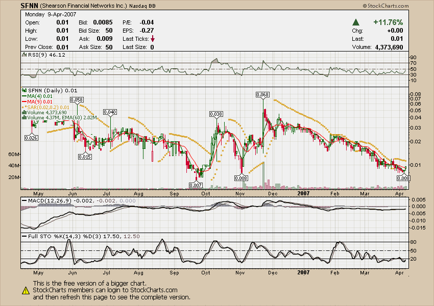 Shearson Financial Networks Inc. (SFNN) 91993