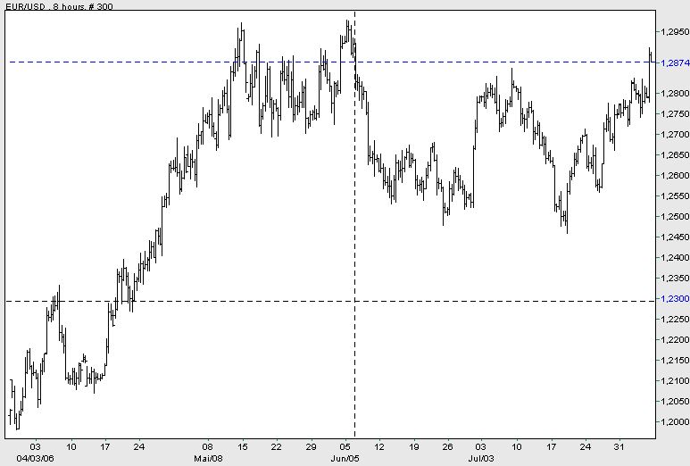 Der Dollar-long Thread 50016